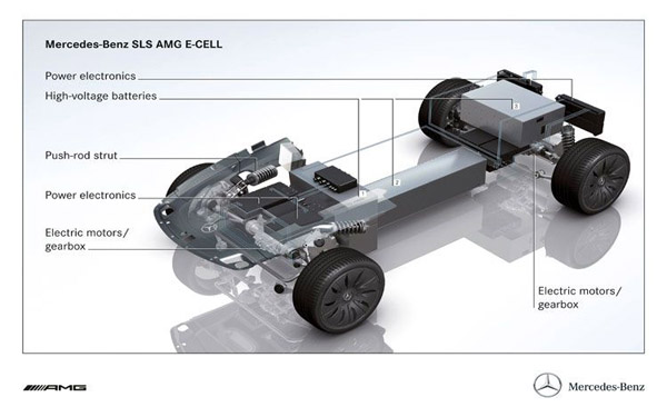 Mercedes SLS AMG E-Cell - будущее AMG