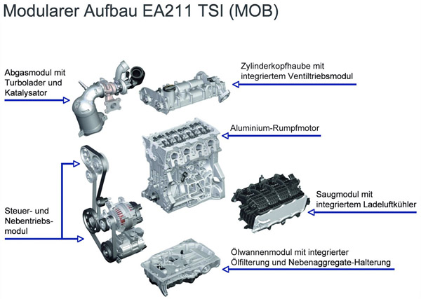 Представлена платформа Volkswagen MQB