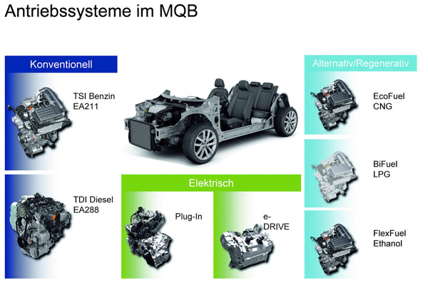 Представлена платформа Volkswagen MQB