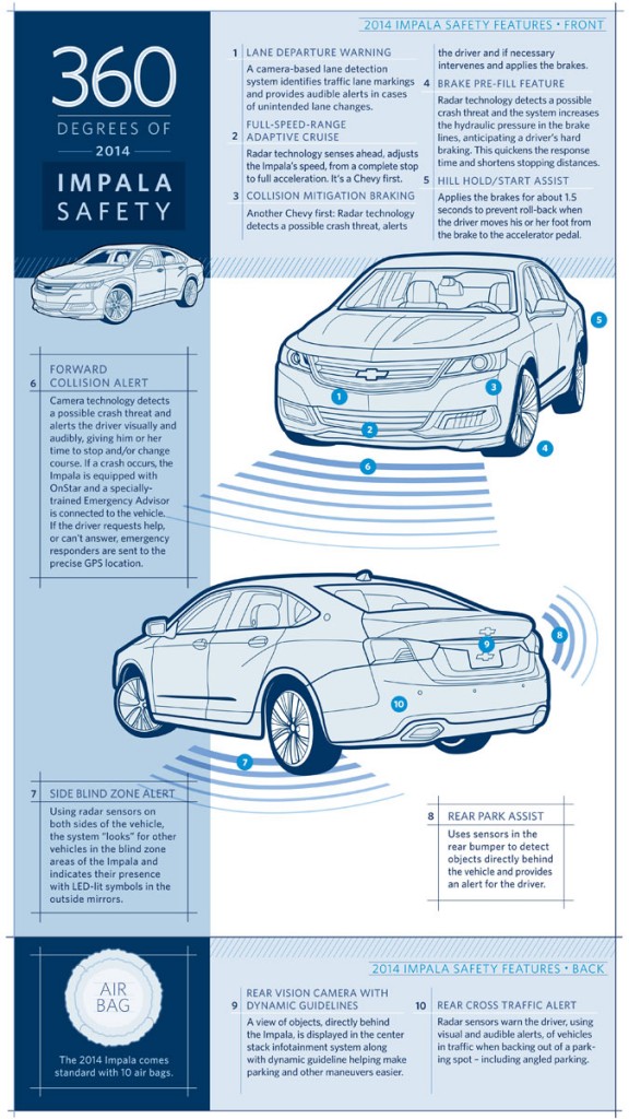 Chevrolet Impala получит 10 подушек безопасности