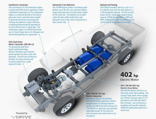 Via Vtrux - первый в мире электрический пикап