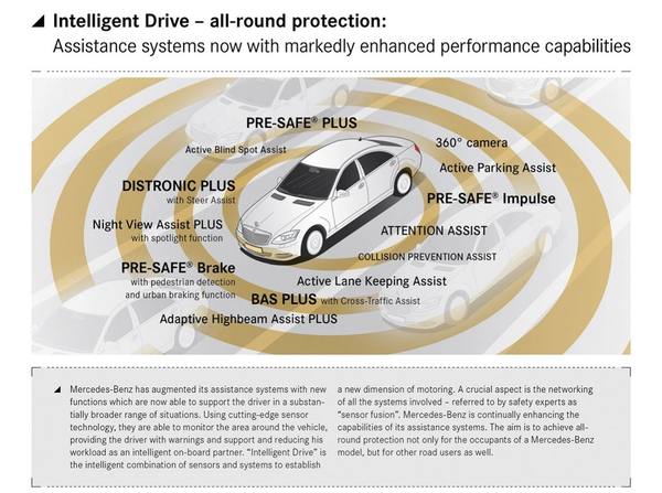 Mercedes-Benz работает над безопасностью S-Class 