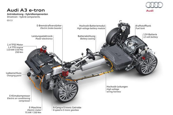 Audi привезет в Женеву гибридный A3 e-tron