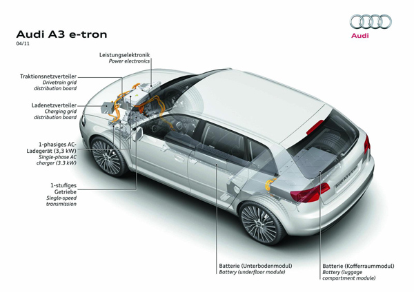 Audi представил концепт А3 E-Tron