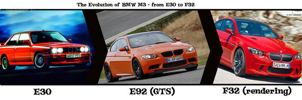 Новое поколение BMW M3 дебютирует в 2014 году 