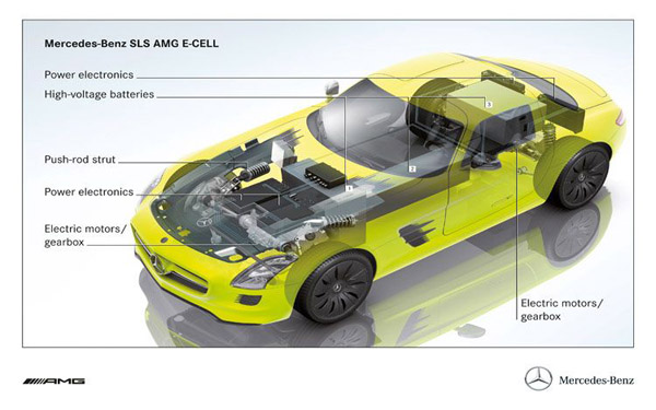 Mercedes SLS AMG E-Cell - будущее AMG