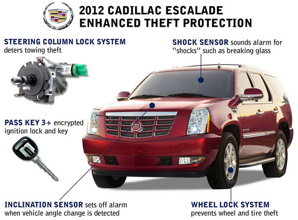 Обновлены системы безопасности Cadillac Escalade