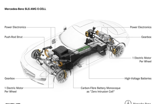 Новые данные о Mercedes-Benz SLS AMG E-CELL