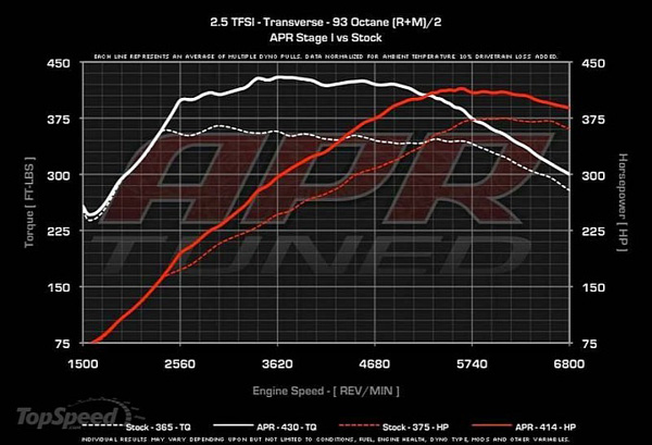 APR подарил Audi TT-RS дополнительные 74 лошади  