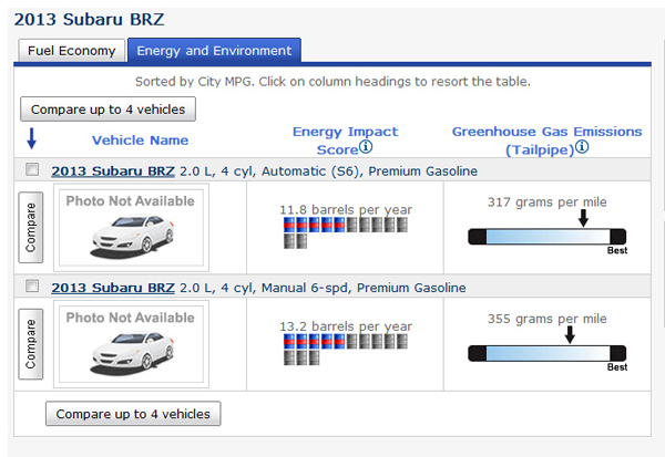 Назван официальный расход топлива Subaru BRZ