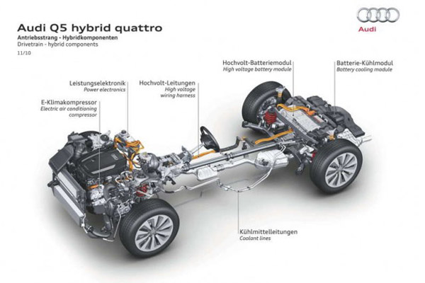 Audi Q5 Hybrid ожидают в США