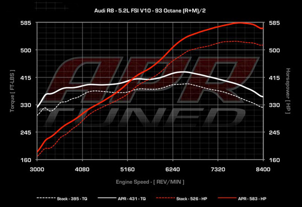 APR показал «чипованный» Audi R8 V10 