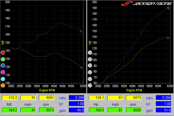 Jackson Racing представил турбокит для Honda CR-Z