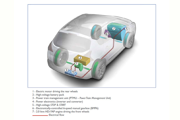 Peugeot доработал кроссовер 3008 HYbrid4