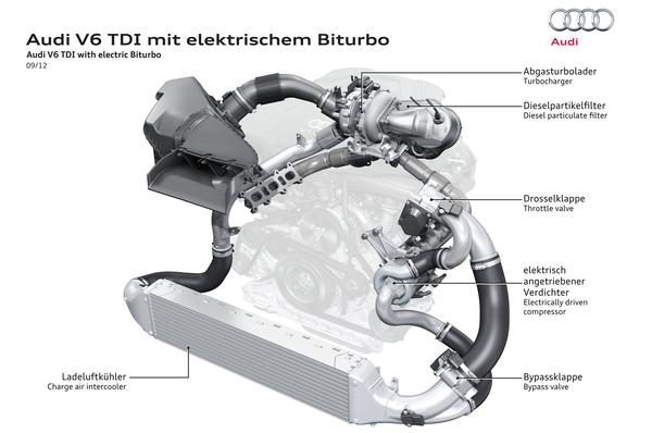 Audi разрабатывает электро-турбированный V6 TDI