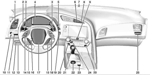 Эскизы Chevrolet Corvette C7 попали в сеть