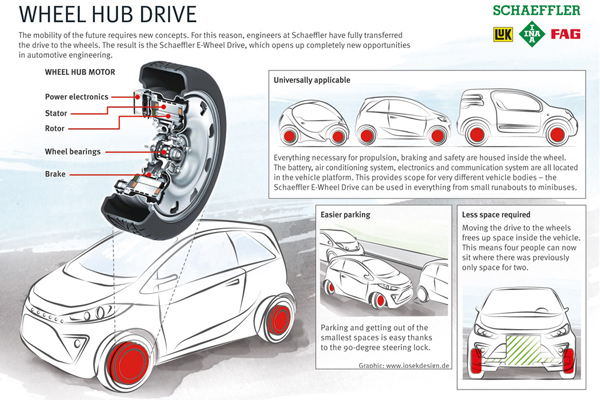 Уникальный электрокар Ford Fiesta от Schaeffler