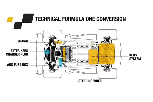 Twizy Renault Sport F1 - новый концепт от Renault