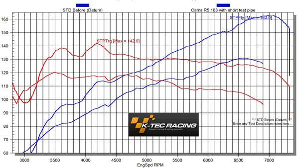 K-Tec Racing добавил 30 лошадей Renault Twingo RS