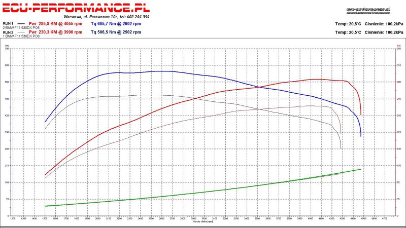 MM-Performance форсировал BMW 530d Touring xDrive (F11)