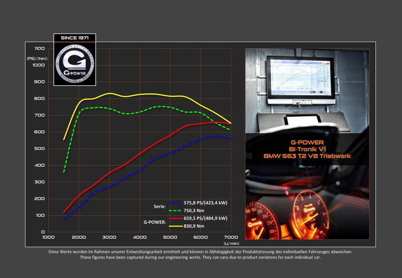 G-Power увеличил мощность BMW X6 M до 650 л. с.